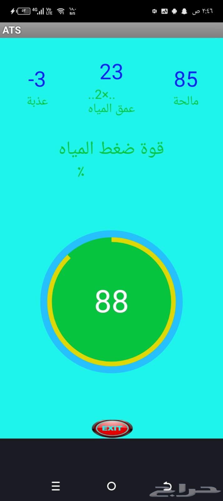 Detection of Artesian Well Water64487119285890111