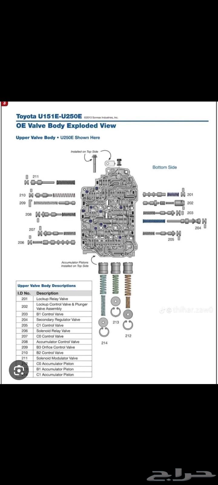 All types of automatic transmissions64487248164611114