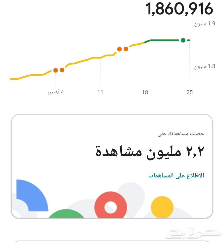 تسجيل منشأتك التجارية في خرائط Google مجان ا أو بأسعار رمزية64501716011778112