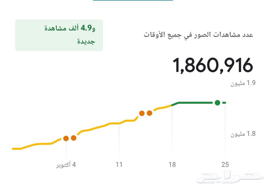 تسجيل منشأتك التجارية في خرائط Google مجان ا أو بأسعار رمزية64501716011778111