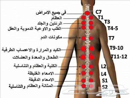 حجام بالرياض64588148697859110