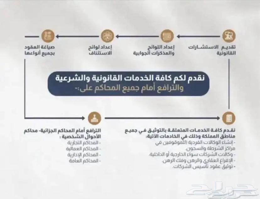 خدمات الاكترونية و خدمات قانونية64518132559234110