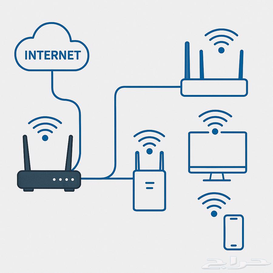 Internet Installation and Maintenance Technician and Engineer64534342393731110