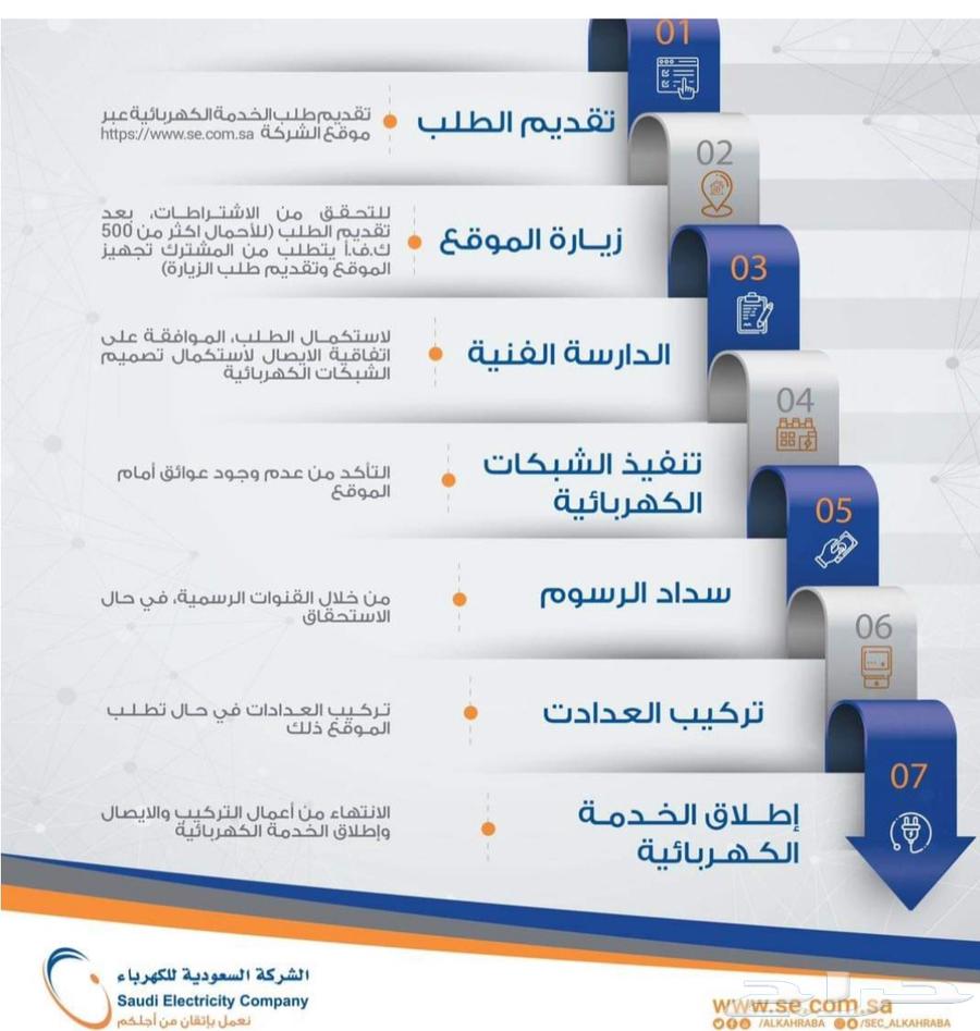 بيان أحمال كهرباء تجاري وسكني وزراعي وصناعي64525037230977110