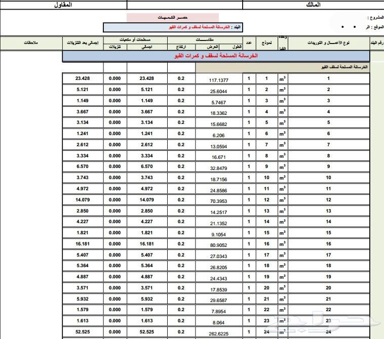 Highly professional quantity takeoff and Shop Drawing service64538706778498112