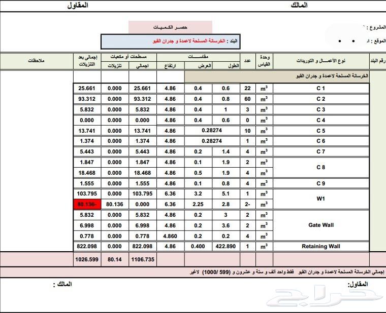 Highly professional quantity takeoff and Shop Drawing service64538706778498110