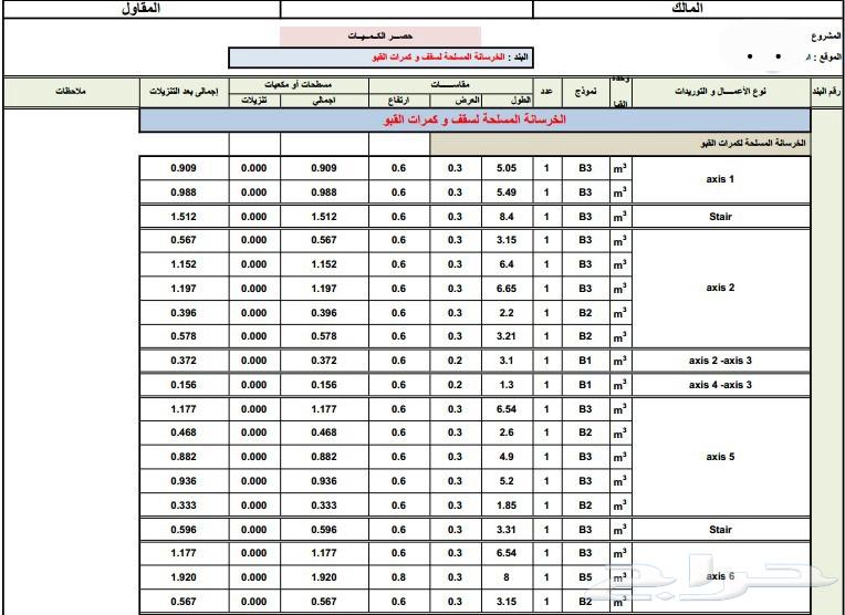 Highly professional quantity takeoff and Shop Drawing service64538706778498111