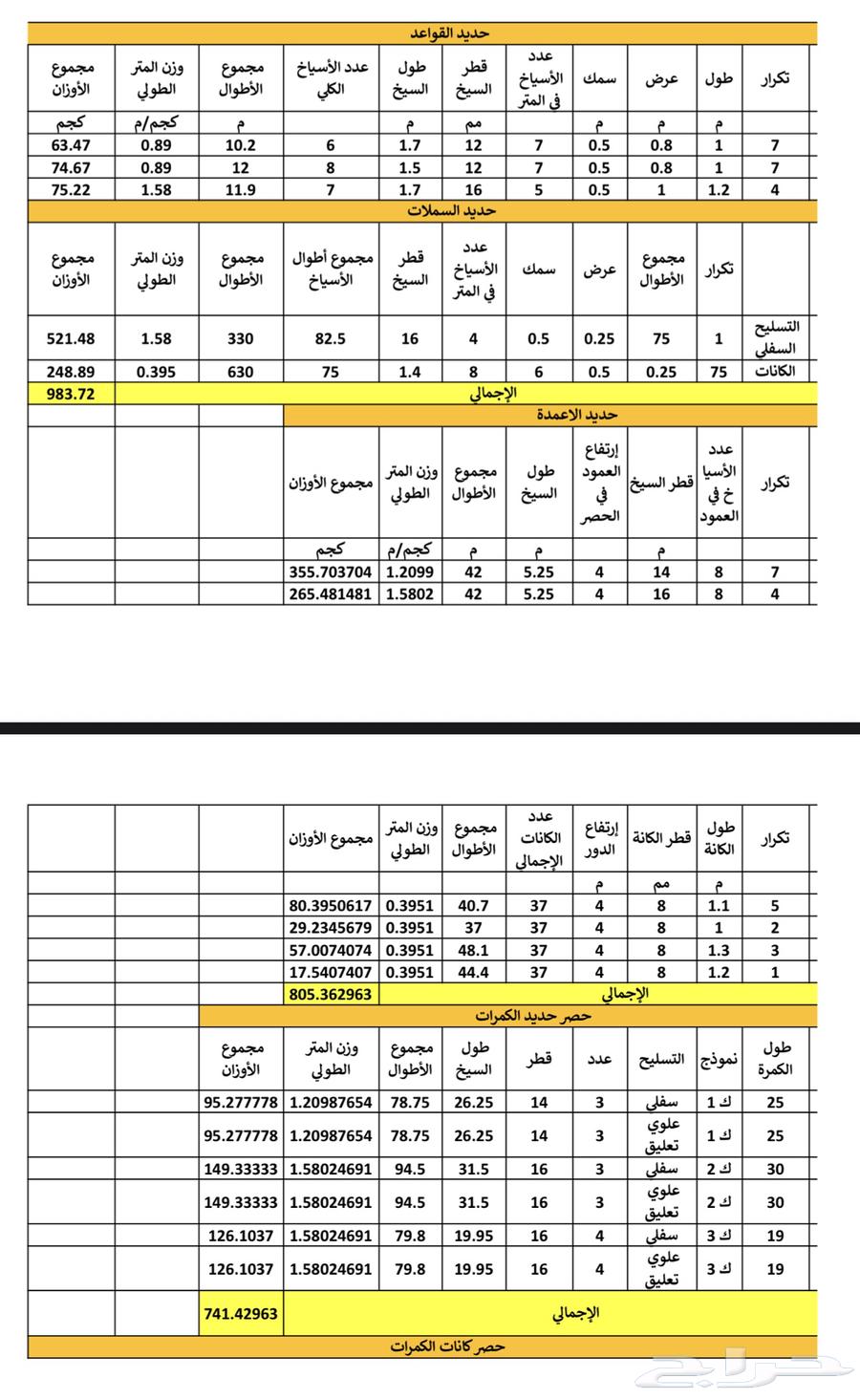 Architectural and Structural Design Engineer and Quantity Surveyor64545587207042110