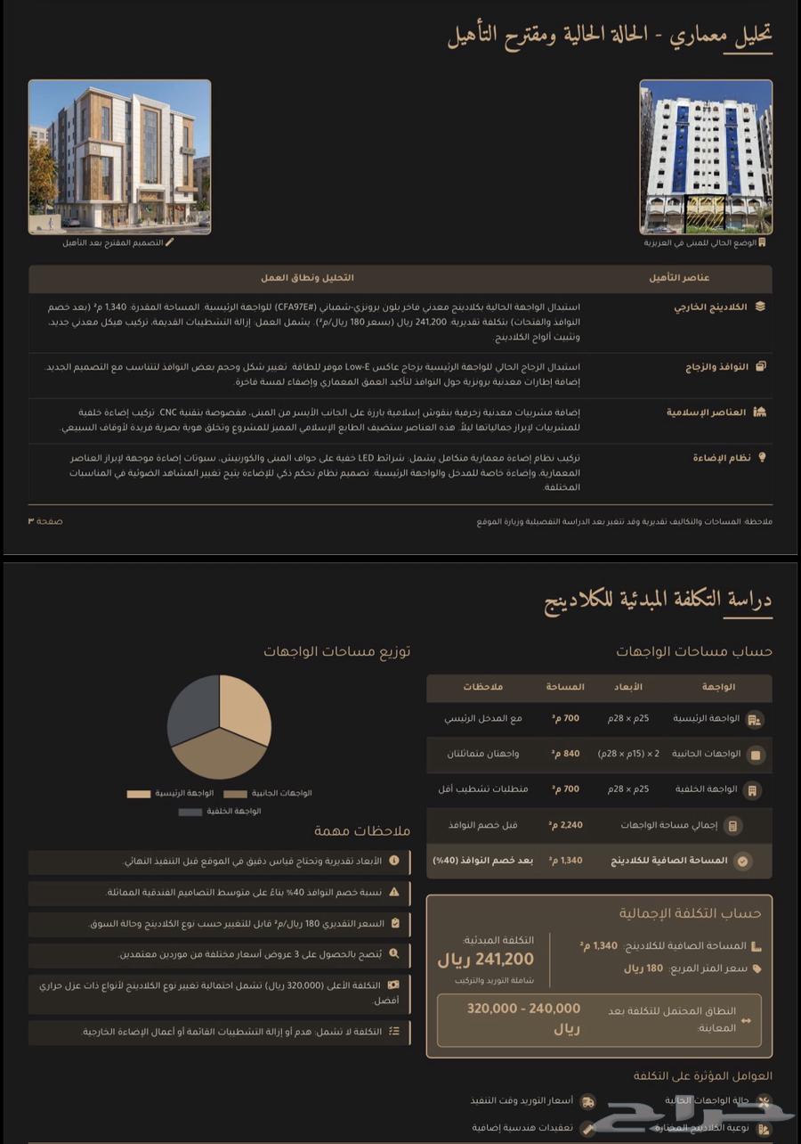تصميم واجهات فنادق مباني تجارية ( تجاري وصناعي )64572691588227111