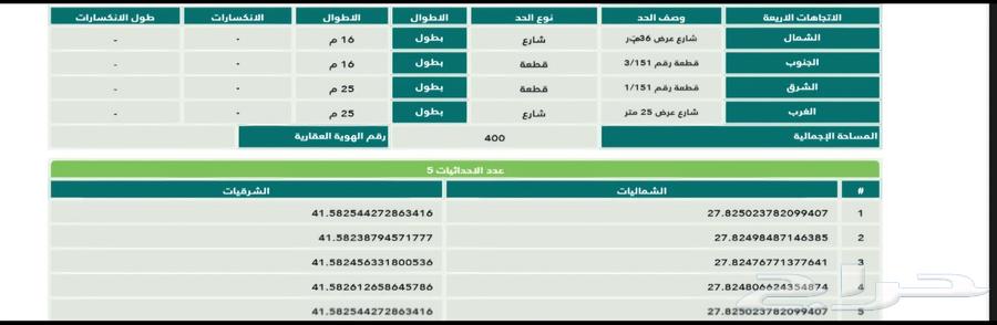 للبيع ارض سكنية تجارية في التربية بحايل64563251092995112