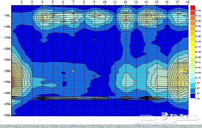 Prepare a satellite-based water detection, guaranteed64563359811075112