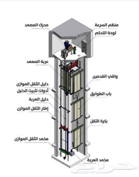 Maintenance and repair of programming faults in elevators and escalators64572934390915112