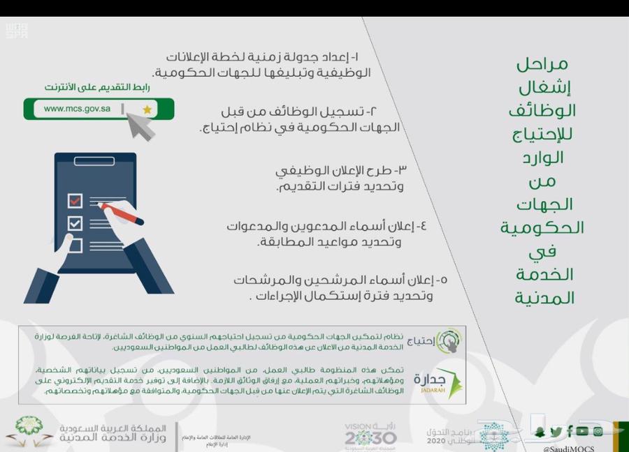 إنجاز خدمات ناجز والوظائف وكتابة البحوث الجامعية64582756156803110