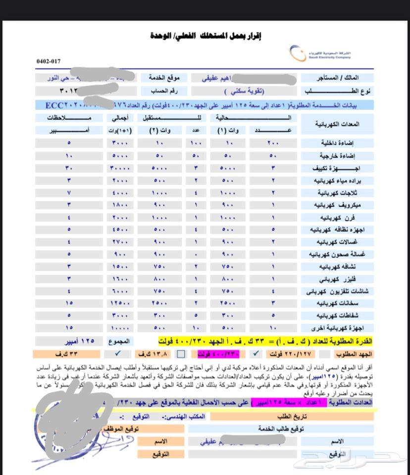 بيان أحمال كهرباء لتقويه واضافة العدادات64582771029249110