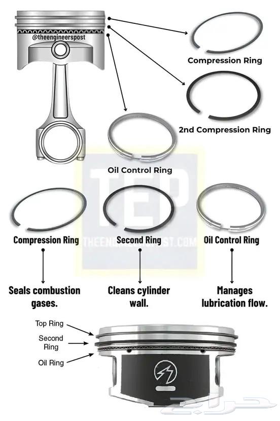 جميع انواع مكائن السيارات الديزل والبنزين64379573472130111