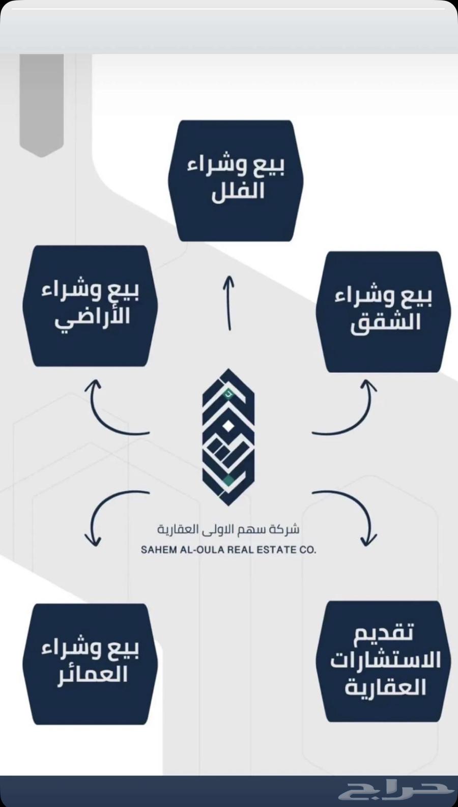 نبيع ونشتري ونسوق لك عقارك بجميع مخططات جده64594116511619110