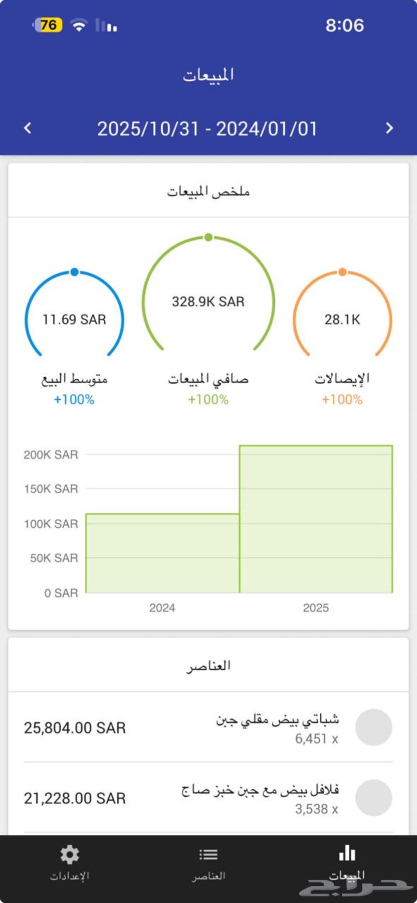 Buffet for sale, urgent64594051611523112