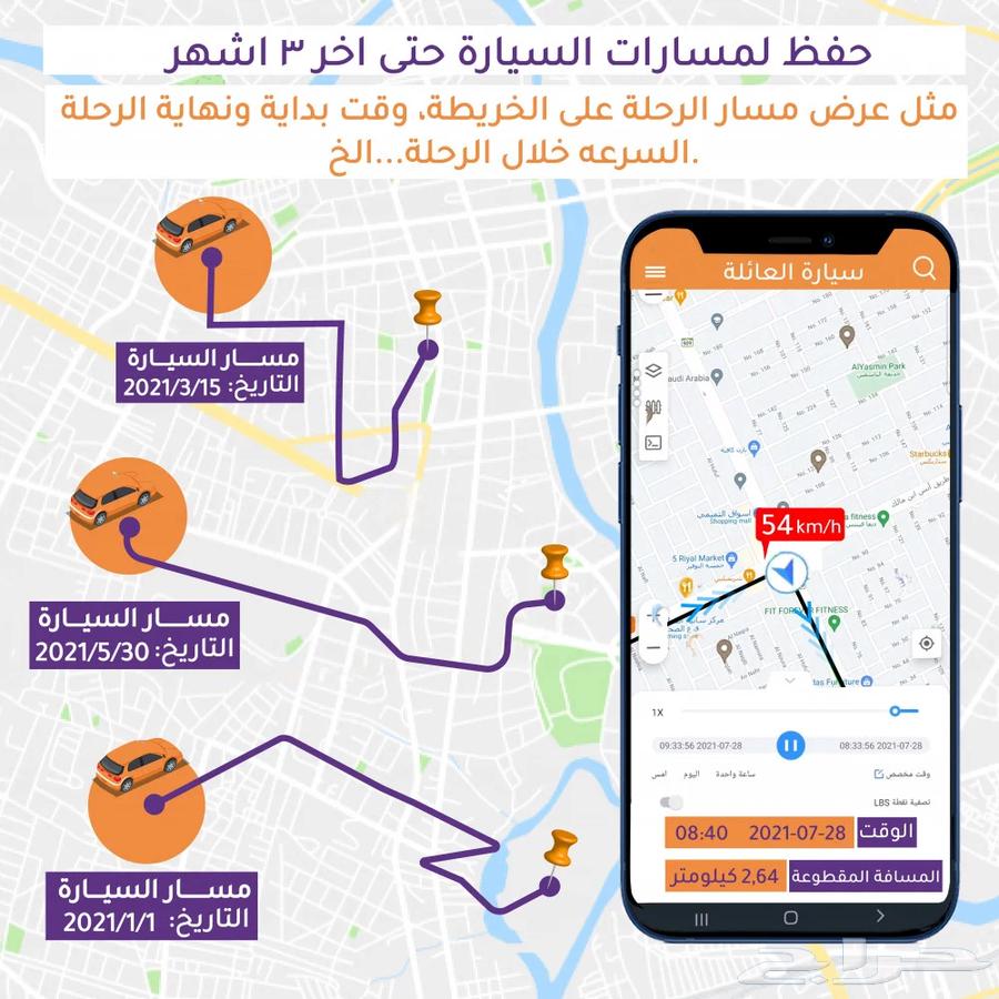 Tracking and Integration with the General Authority of Transport64618948152578110