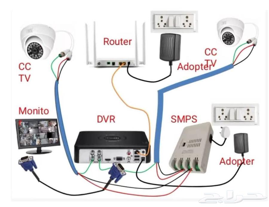 إدارة وتصميم وتنفيذ مشاريع تقنية وهندسية64625517220481113