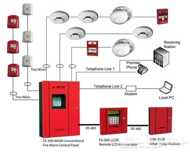 Safety and fire fighting equipment63024907299713112