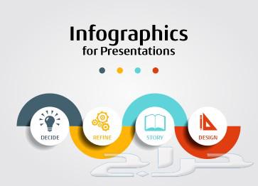 Student services reports and articles and report and presentation63009825009539114