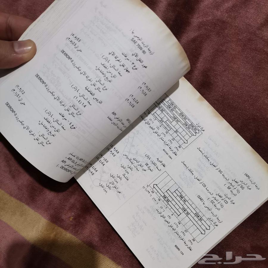 دليل المالك كورلا 199363174383377921112