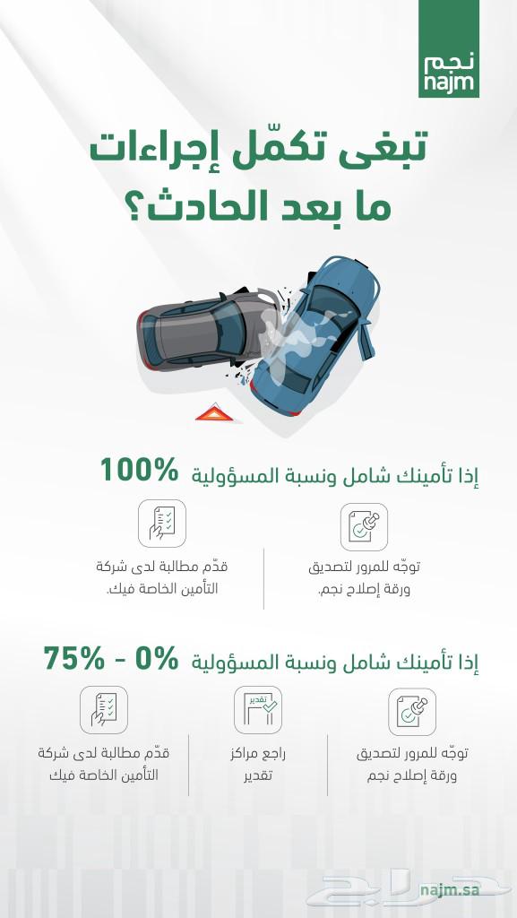 رفع مطالبة حادث مروري ( نجم المرور ) شامل ضد الغير63020869819138110