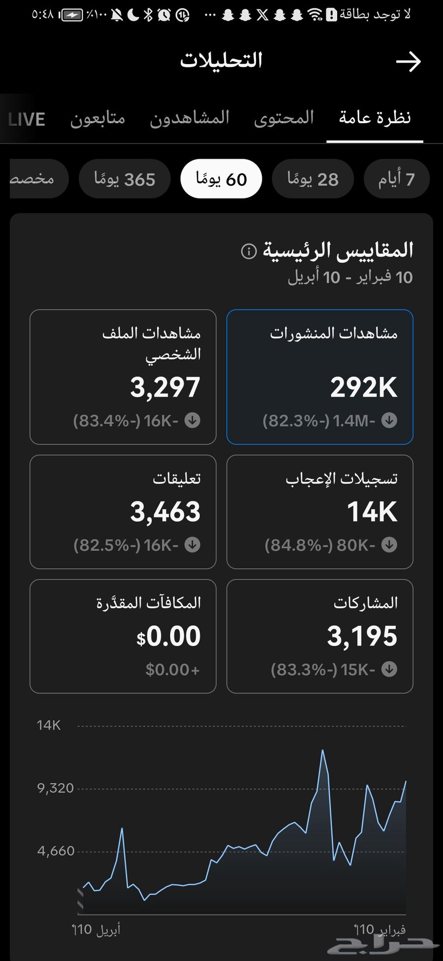 TikTok account 6K63087568866179113