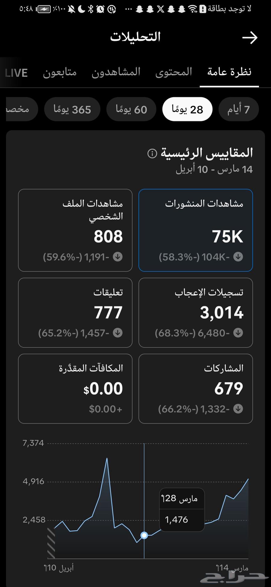 TikTok account 6K63087568866179114
