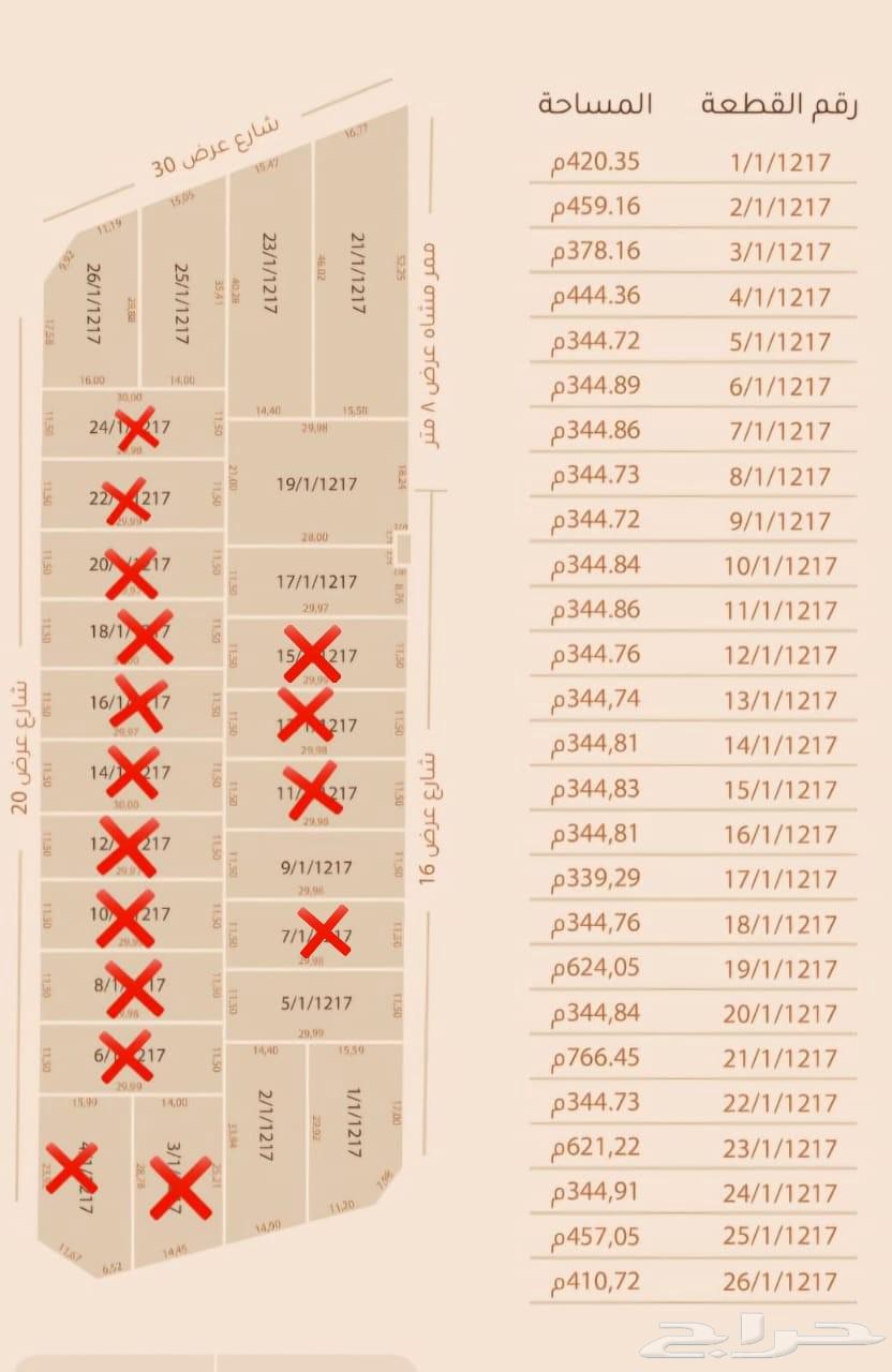 للبيع اراضي سكنية مفروزة في الدمام حي الشعلة مخطط واحة الشرق630142793911061129