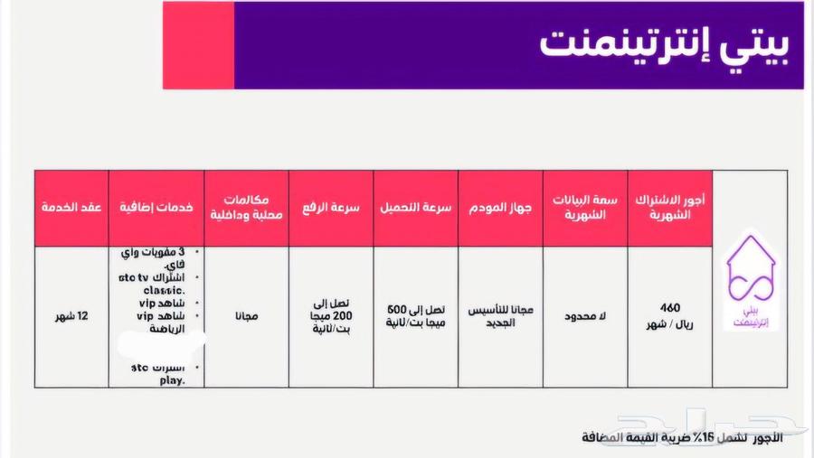 الياف بصرية ضوئية فايبر مودم راوتر stc افضل شبكة انترنت63033597845505112