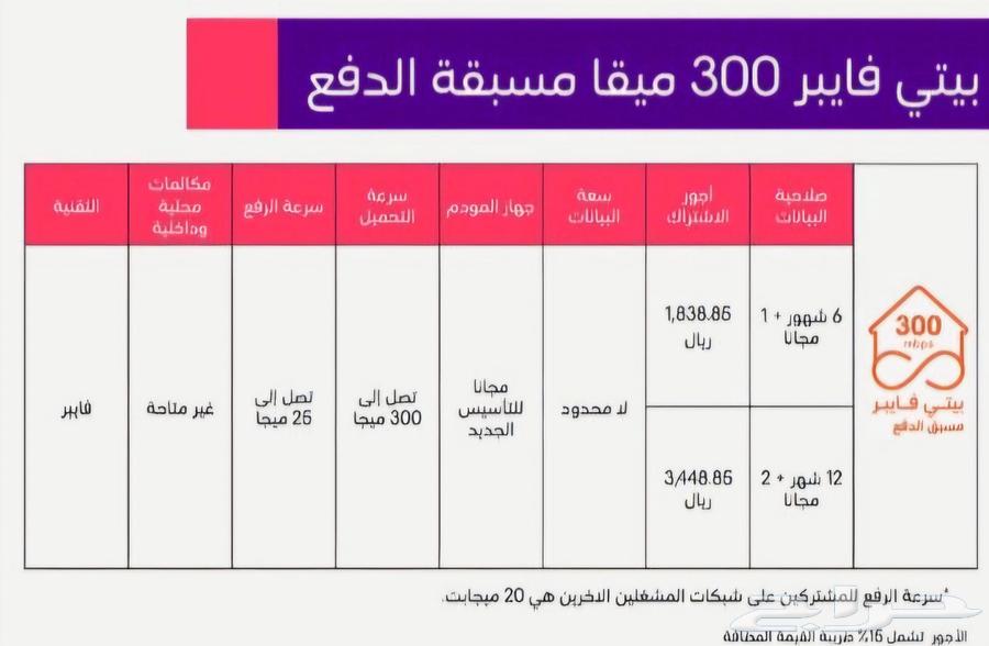 الياف بصرية ضوئية فايبر مودم راوتر stc افضل شبكة انترنت63033597845505114