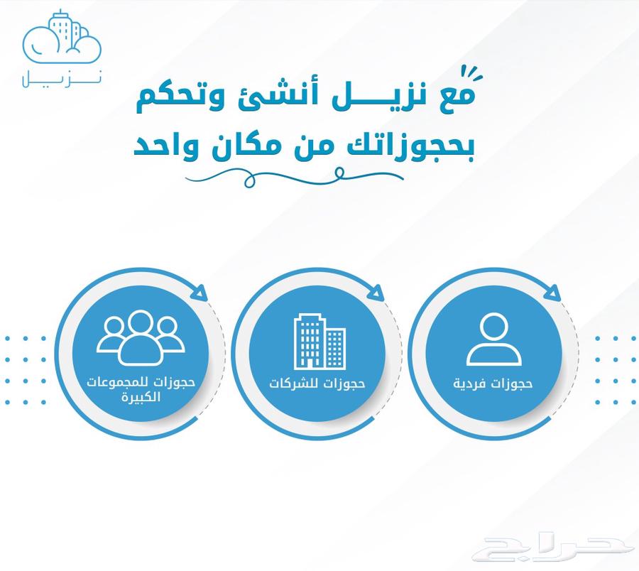 برنامج نزيل لادارة الشقق المخدمة والفنادق والشقق الشهري63035231386243112
