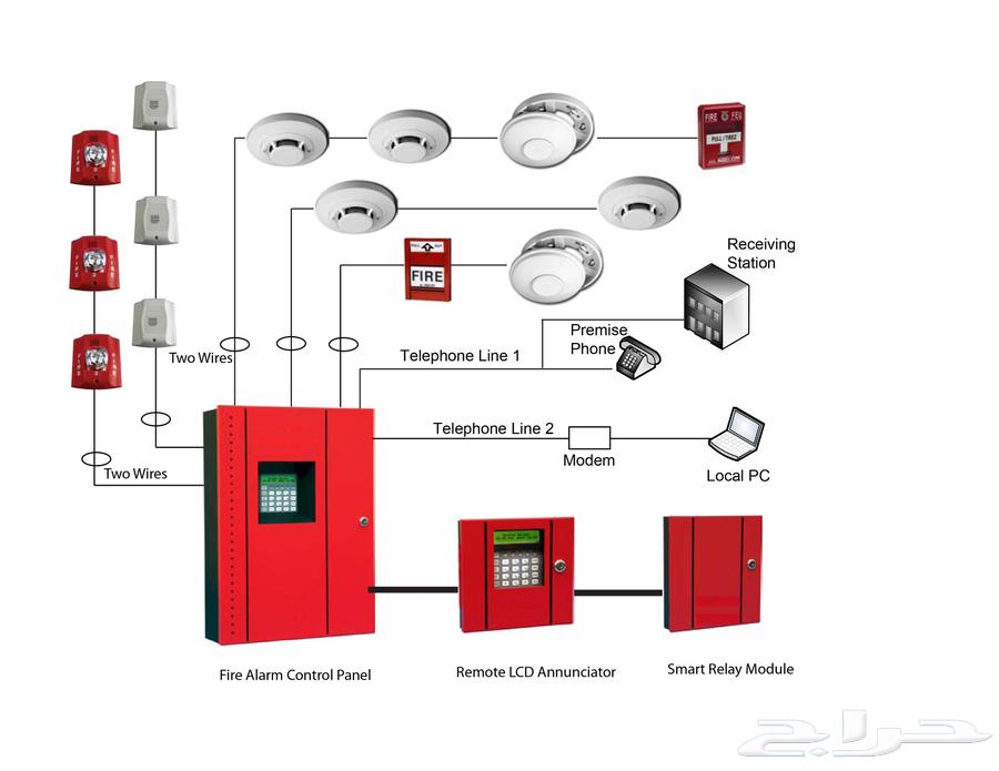 Fire Alarm Systems Programming and Maintenance630327260535071125