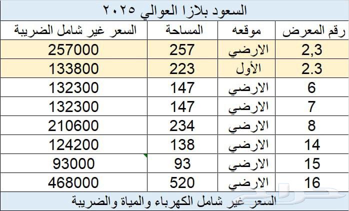 محلات تجارية ومكتبية للإيجار في السعود بلازا63006999520642112