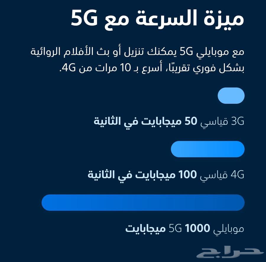 عرض موبايلي 5G شريحه انترنت لامحدود مع راوتر مع راوتر متنقل63398372035587112