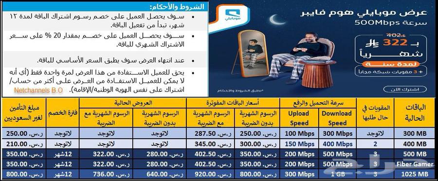 الياف بصريه63029233160578112