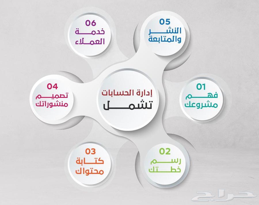 Electronic marketing and smart funded campaigns, website design and sales marketing63611966671361114