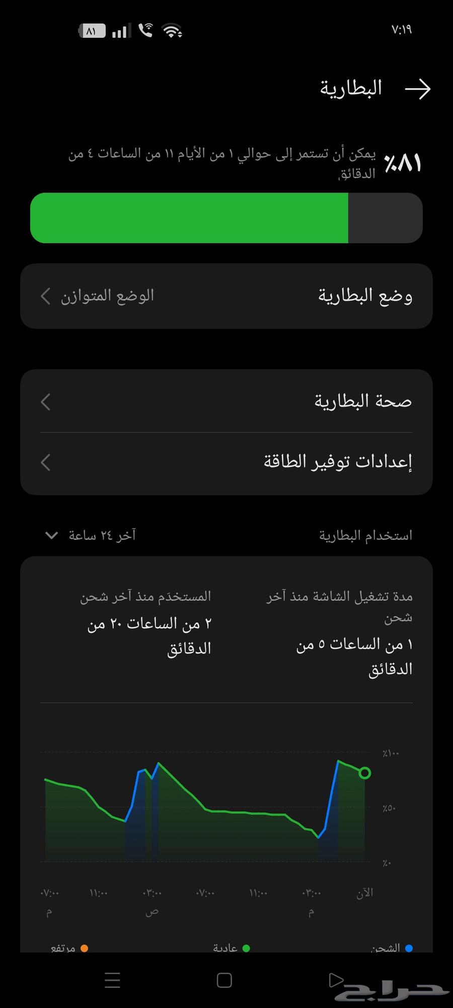 الجوال اوبو مره نطف فقط مايك ظعف63676648841602112