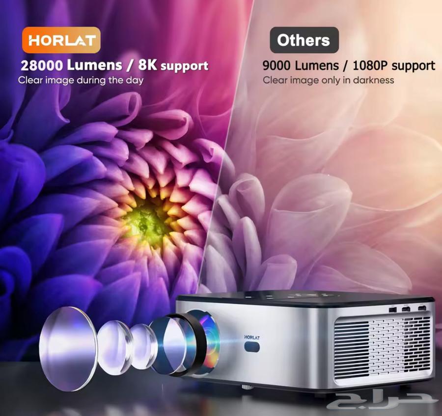 New HORALT Projector63700838092673111