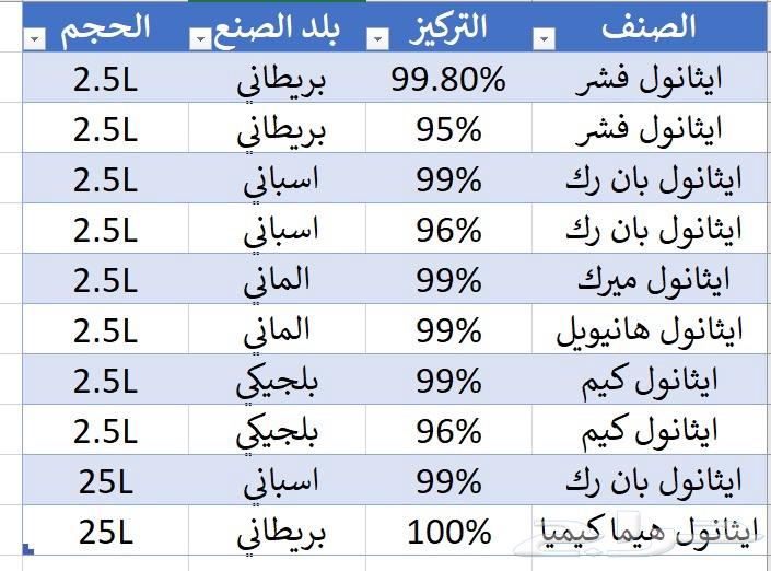 ايثانول ابسلوت اسباني تركيز 99.863655623904770112