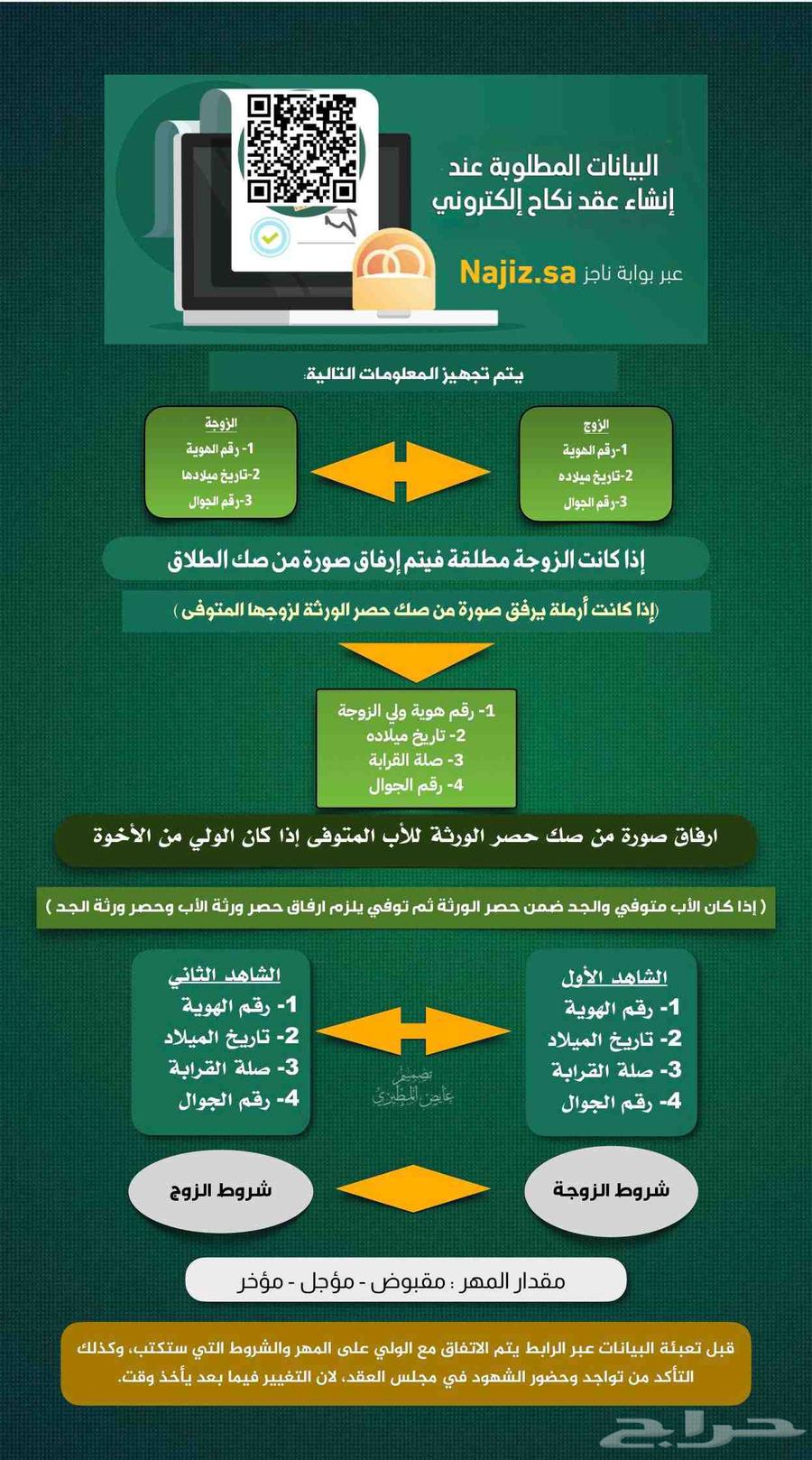 مأذون عقود أنكحة63381489300483111