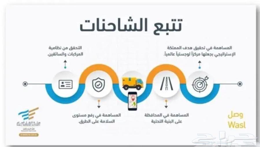 GPS Installation of Vehicle Tracking Device64355975676803114