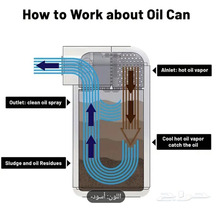 Catch Can64371263705601113