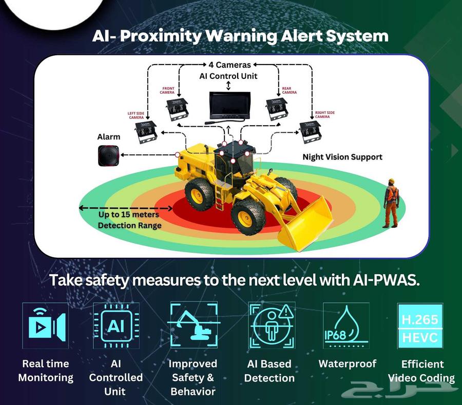 Heavy Equipment, Trucks, and Buses Aramco and NEOM Projects64378003406339110