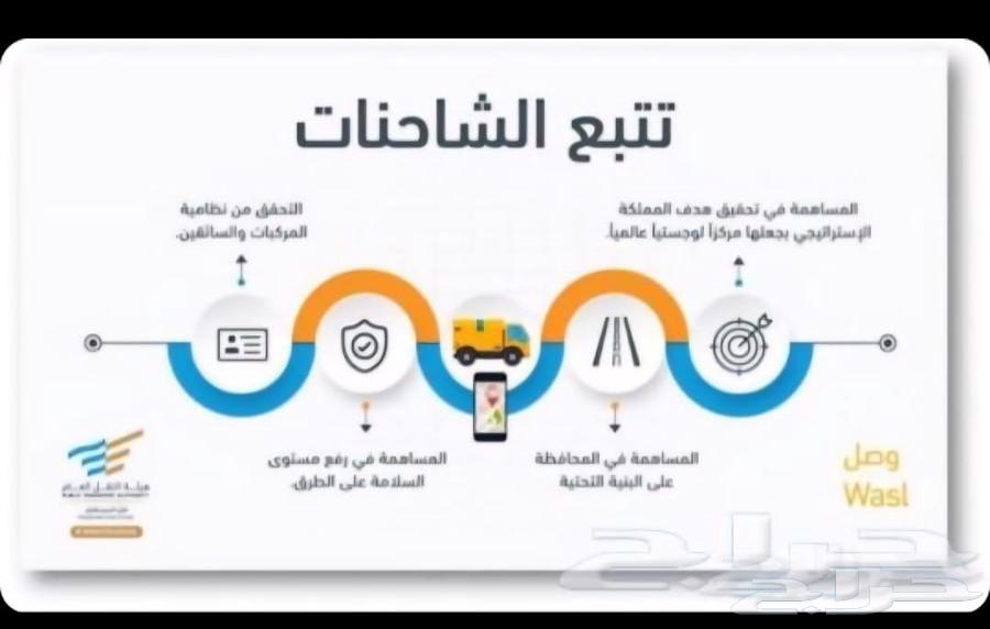 جهاز تتبع أوربي مع ربط هيئة النقل(وصل) لإصدار بطاقه التشغيل64387940483586110