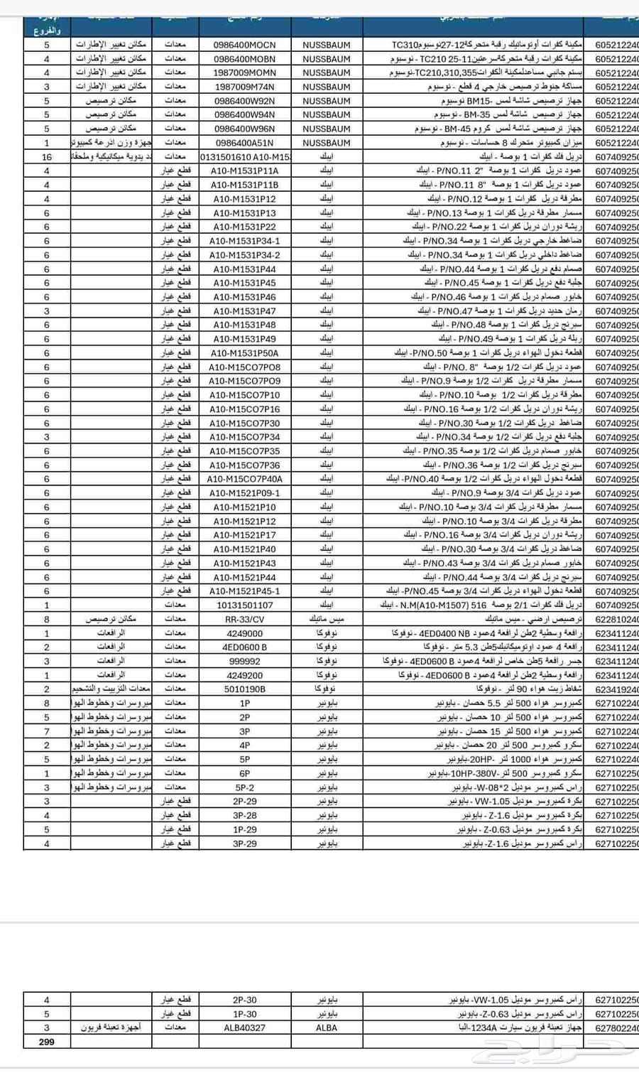 عدات بناشر للبيع مواطير ميازين ترصيص فك كفرات64211706907523110
