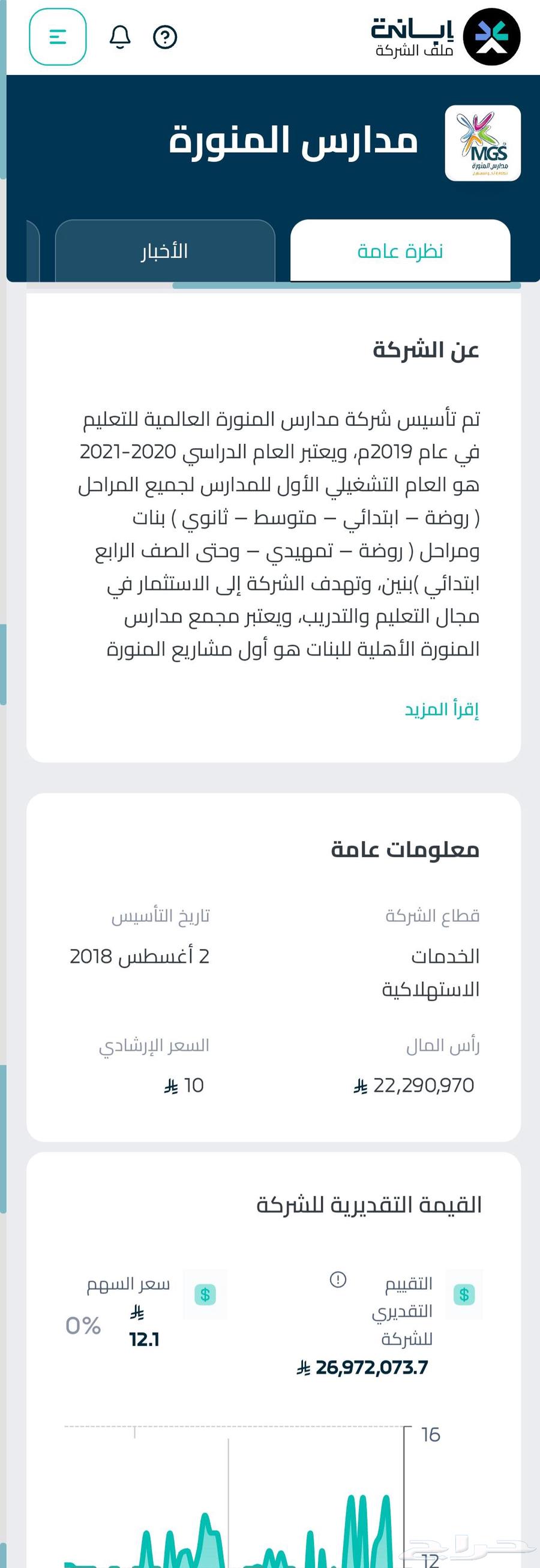 مئة سهم في شركة مدارس المنورة العالمية  للتنازل64380276541698110