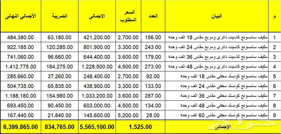 مكيفات مركزية للبيع جديدة وكالة64377226151298111