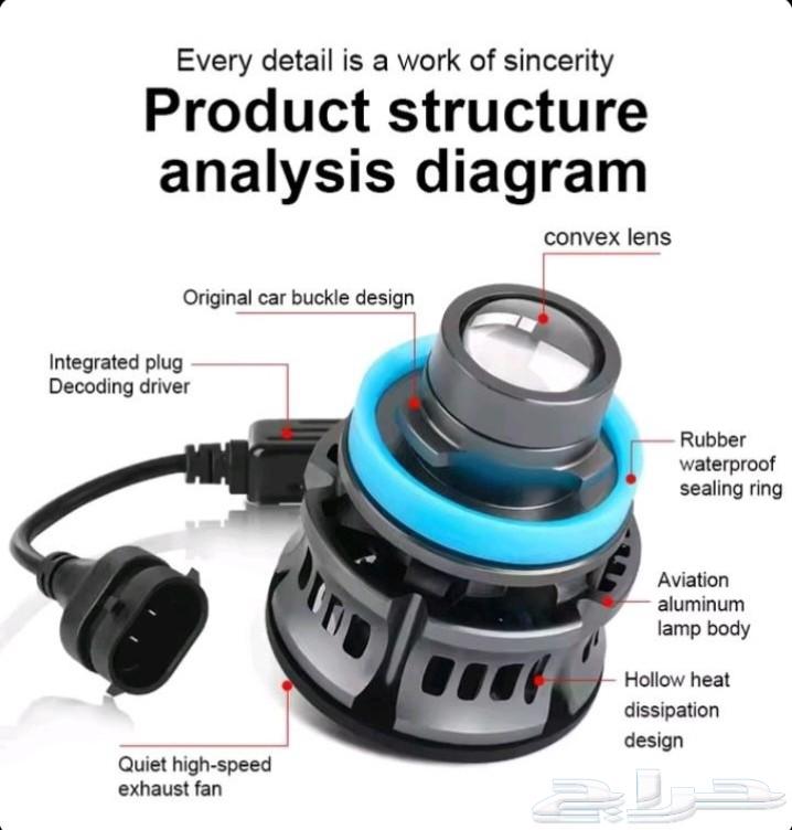 عدسات ليد H11 إضاءة شبورة64229755112194112